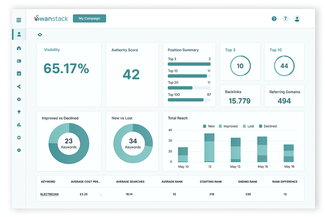SEO Growth Graph Example
